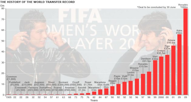 Update Transfer Pes6 2011-2012 Non-Patch